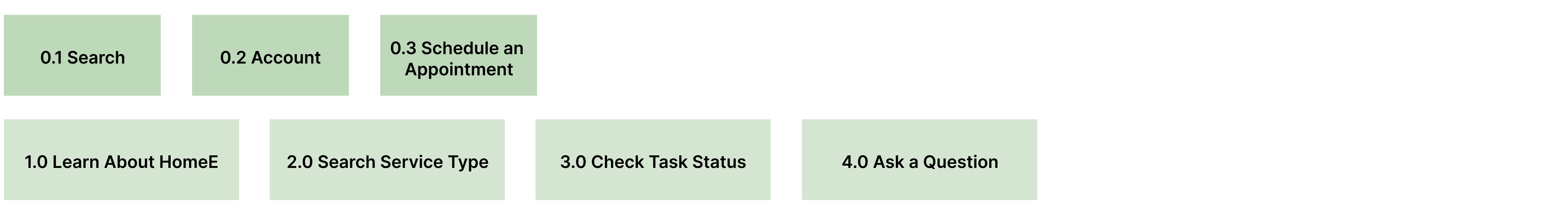 sitemap